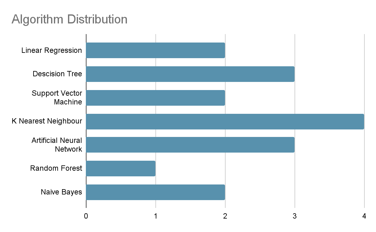 Family Budget Management