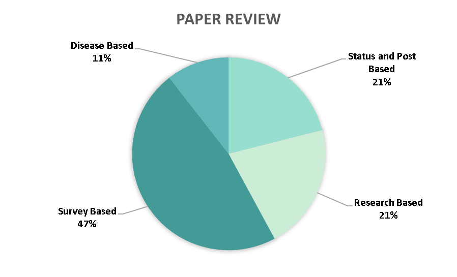 Social Media Mental Health